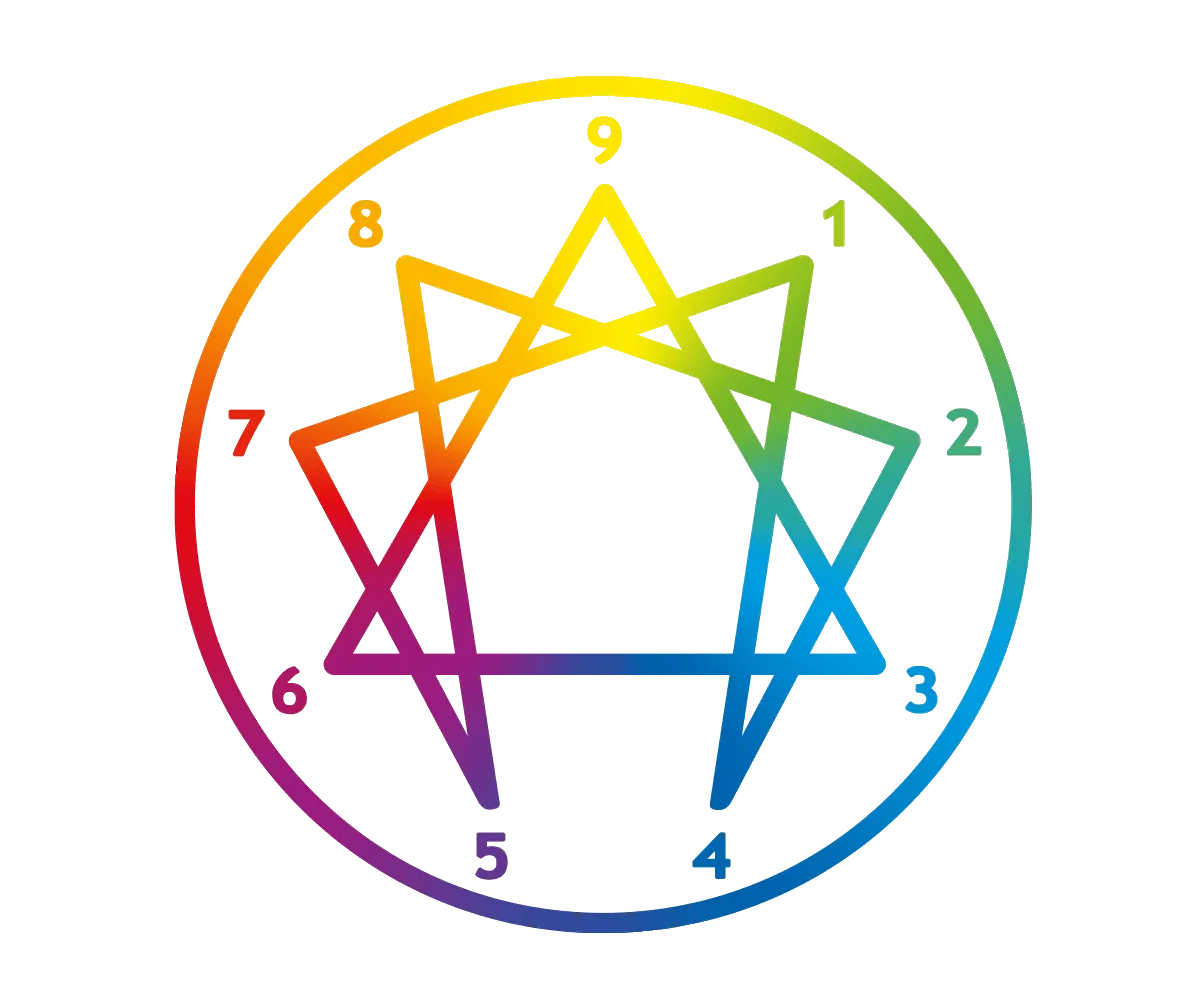 Símbolo del Eneagrama de la Personalidad y sus 9 tipos